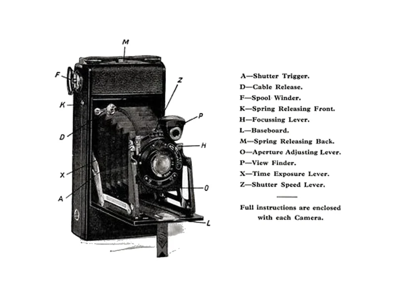 Agfa Speedex I